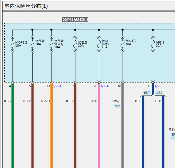 17年现代瑞纳室内保险丝电路图