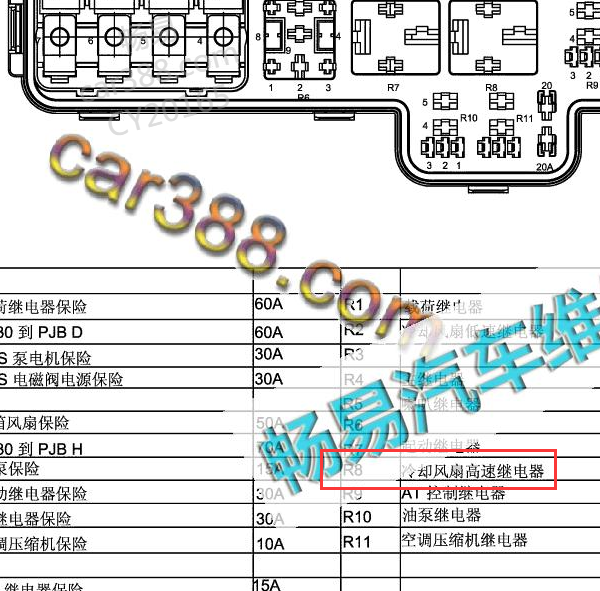 2008年骏捷继电器位置