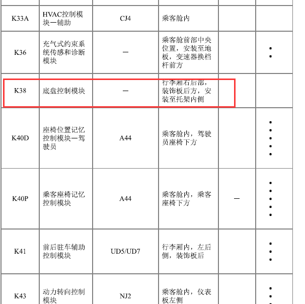 2015年凯迪拉克XTS 底盘控制模块部件位置