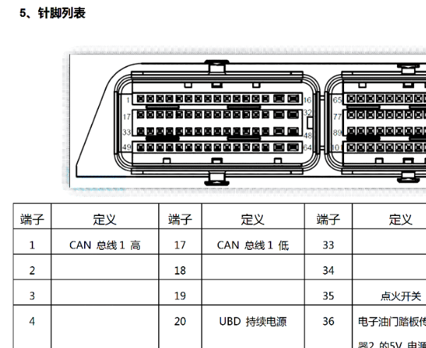 2016年奇瑞艾瑞泽5发动机电脑针脚图