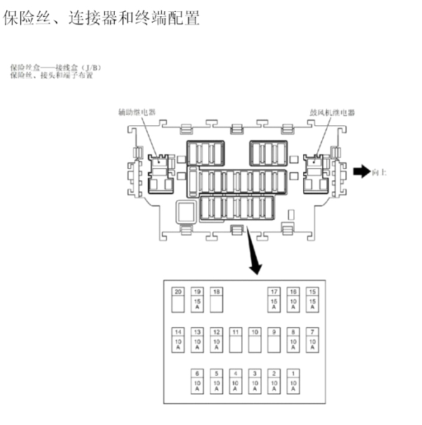 2014-2016年nv200保险丝与继电器分配