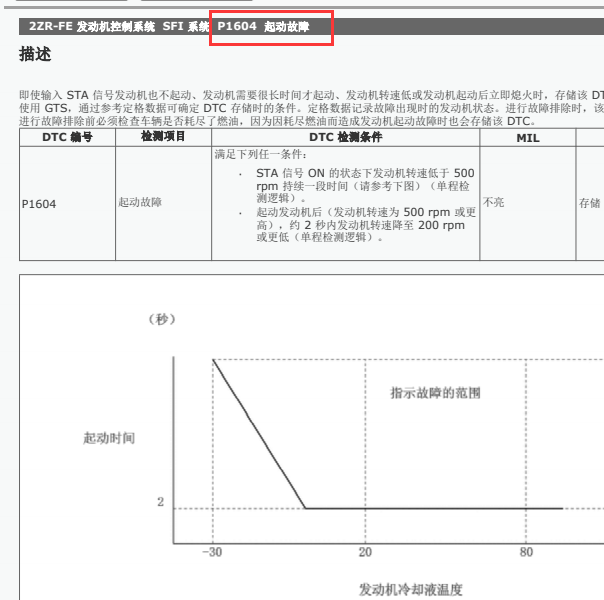 2017年卡罗拉P1604故障码解析