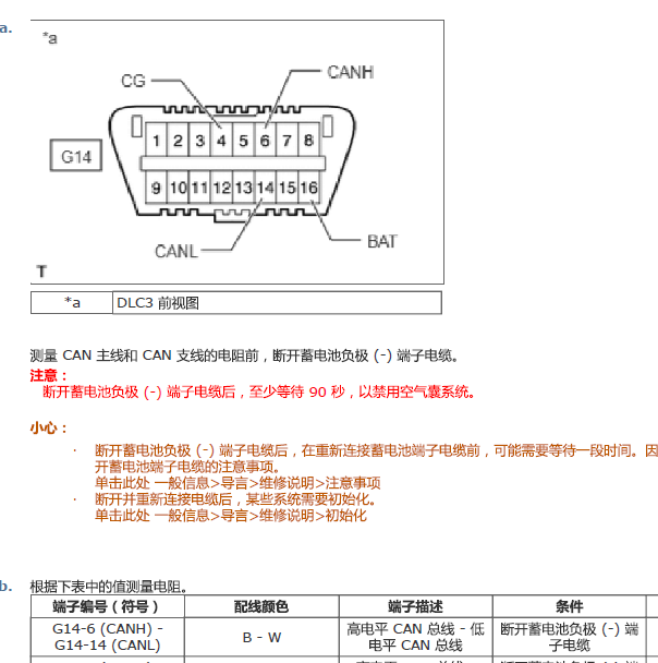 2015年丰田RAV4诊断接口针脚