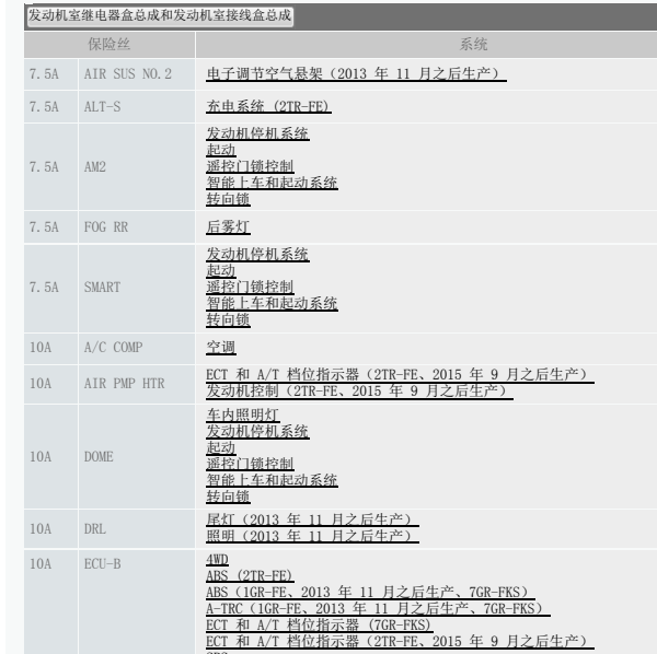 2015年汉兰达保险丝说明