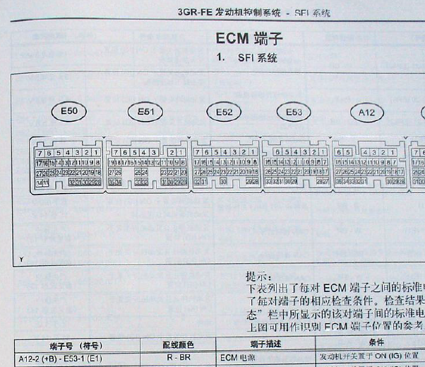 丰田皇冠发动机和波箱电脑针脚定义