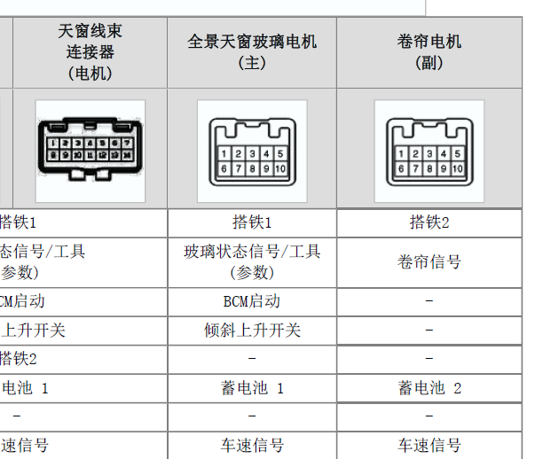 2015年现代索纳塔天窗卷帘电机针脚定义