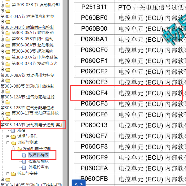 2018年域虎故障码资料