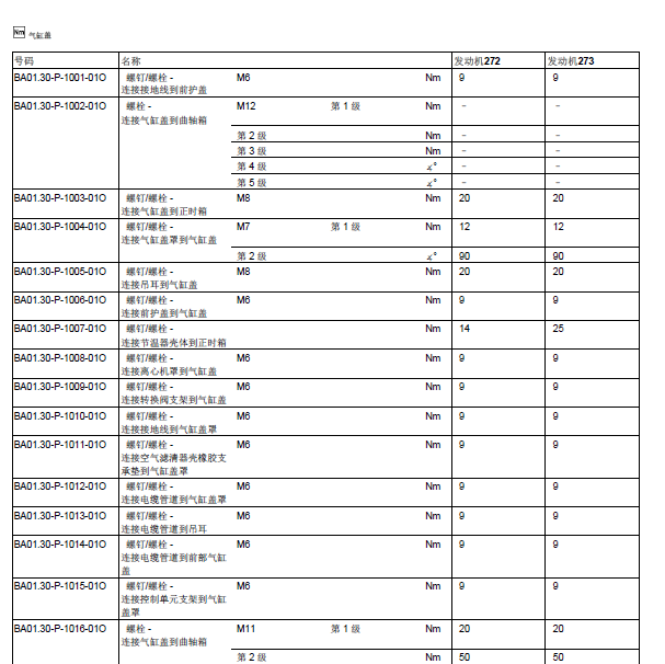 奔驰GLK350 发动机维修扭矩