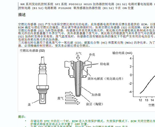 2019年丰田卡罗拉P0036故障码
