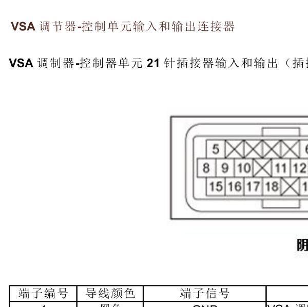 2014年雅阁ABS针脚