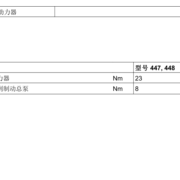 奔驰V260扭矩