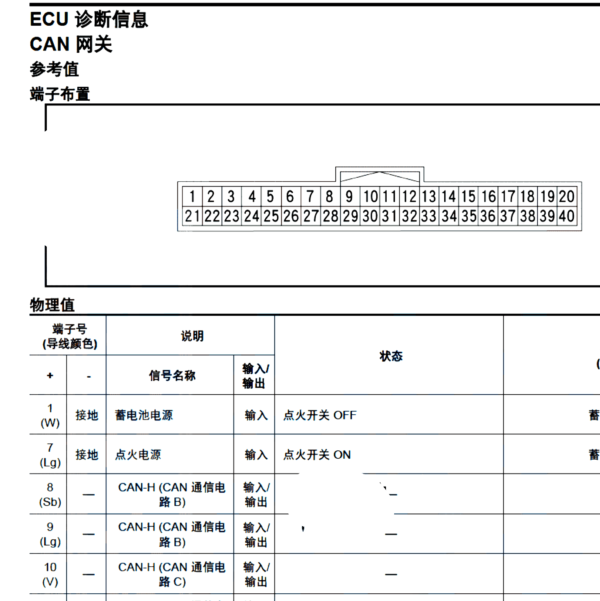 2018-2019年东风日产启辰D60网关针角