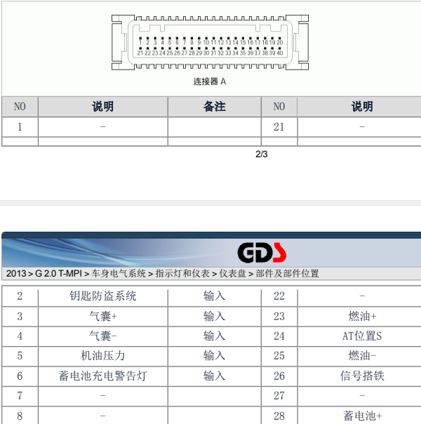 13年现代劳恩斯仪表针脚