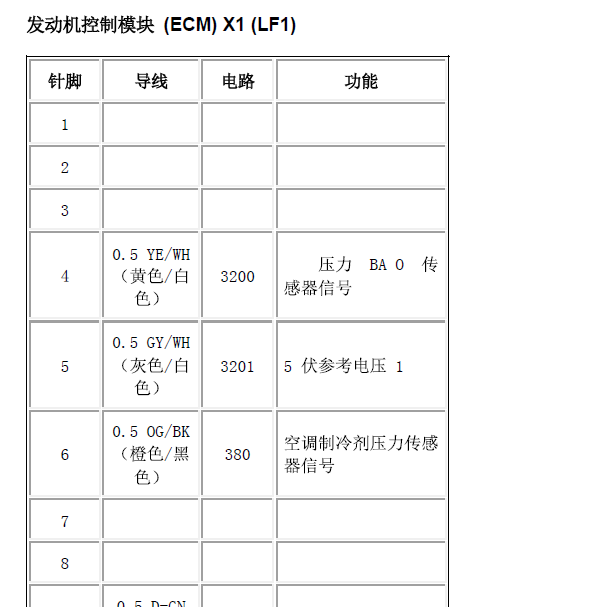 别克LF1发动机针脚