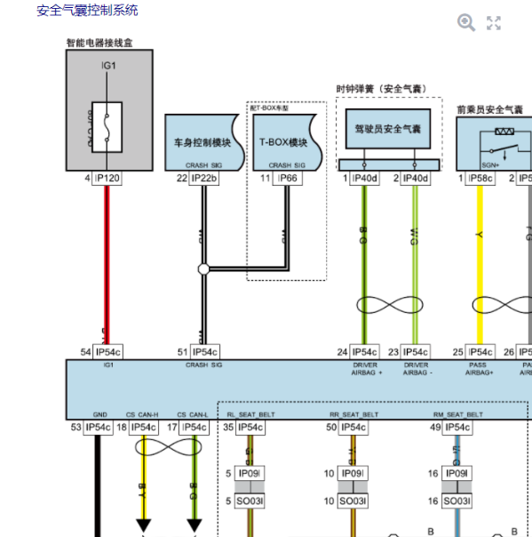 2021年吉利星瑞气囊电路图