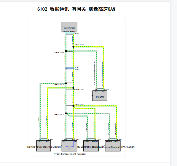 2020年MG5网关电路图
