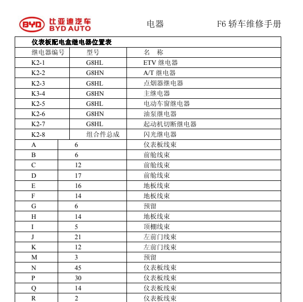 2010年比亚迪F6电动车窗继电器位置