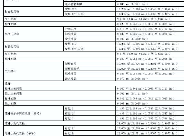 丰田2AZ发动机气门间隙数据