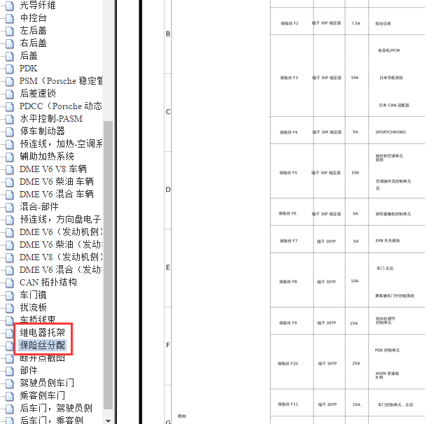 2013年保时捷帕拉梅拉保险分配