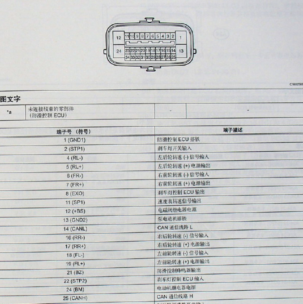2009年丰田皇冠ABS针脚