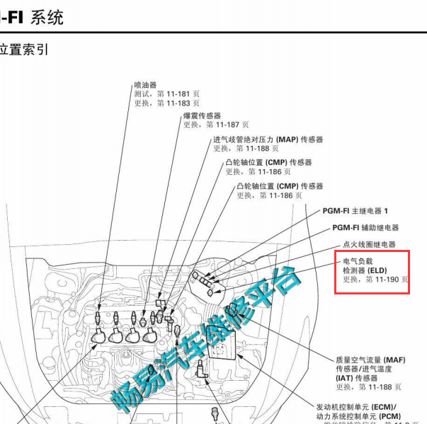 2008-2011年雅阁R20A3发动机ELD位置