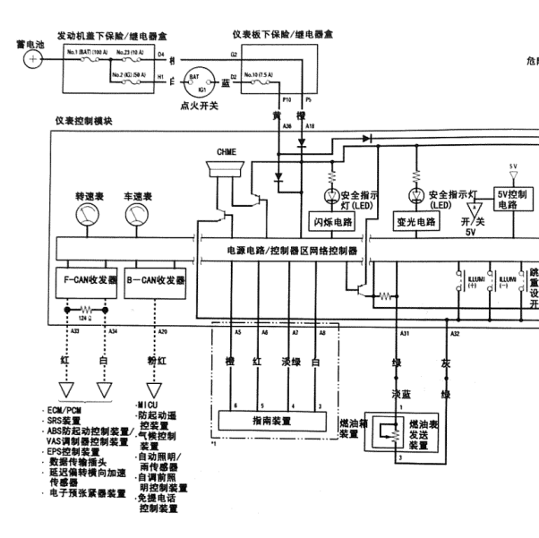 2007年CRV仪表电路图