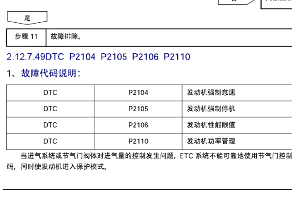 2015年吉利全球鹰P2106故障码
