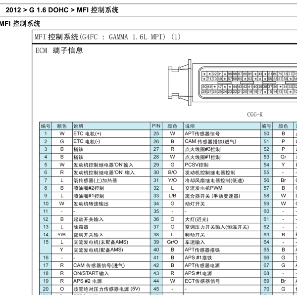 2012年起亚K3发动机针脚