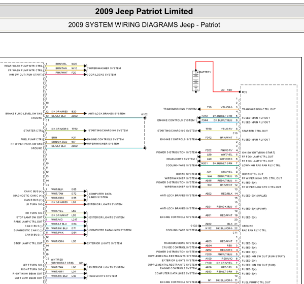 2009年吉普自由客车身电路图