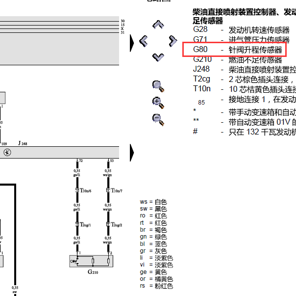 2005年奥迪A6针阀升程传感器电路图.