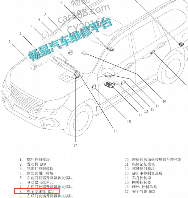 长城哈佛H9电子差速锁安装位置