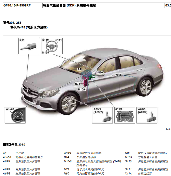 奔驰c200的胎压监测模块安装位置