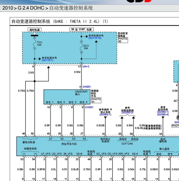 2010年圣达菲变速箱电脑线路图