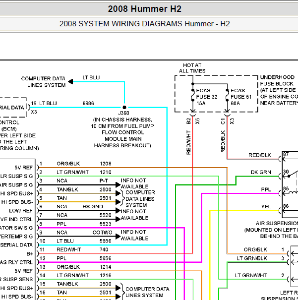 2008年悍马H2底盘电路图