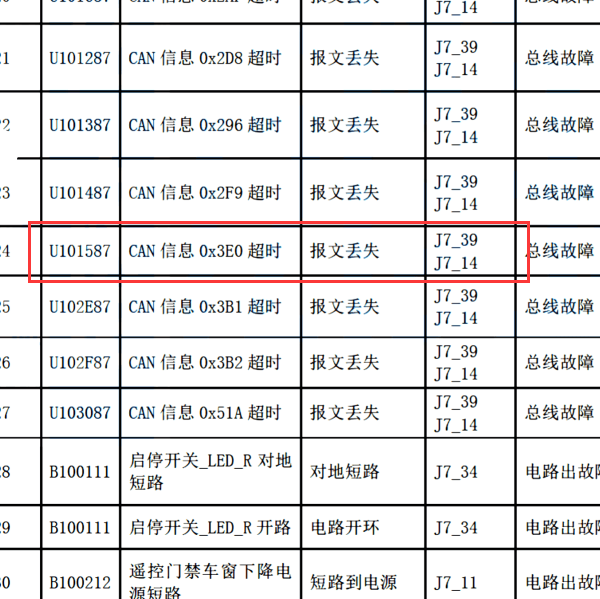2020年长安UNITU101587故障码