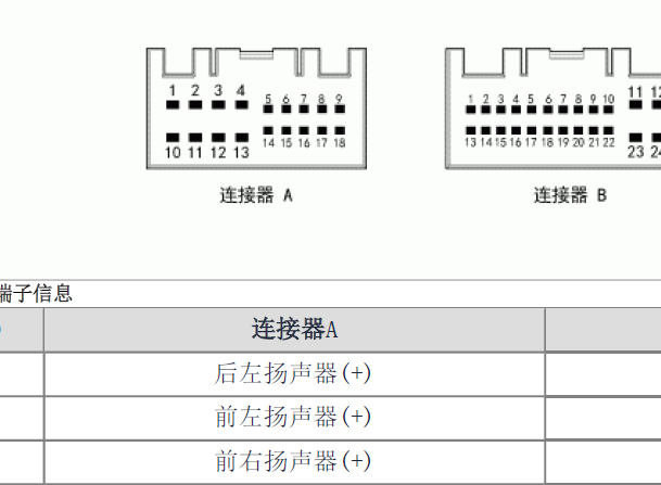 2013年起亚索兰托音响针脚