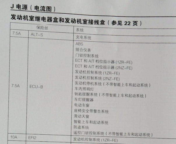 2010年丰田威驰保险丝继电器资料