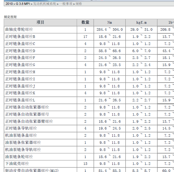 现代雅科士3.8发动机扭矩资料
