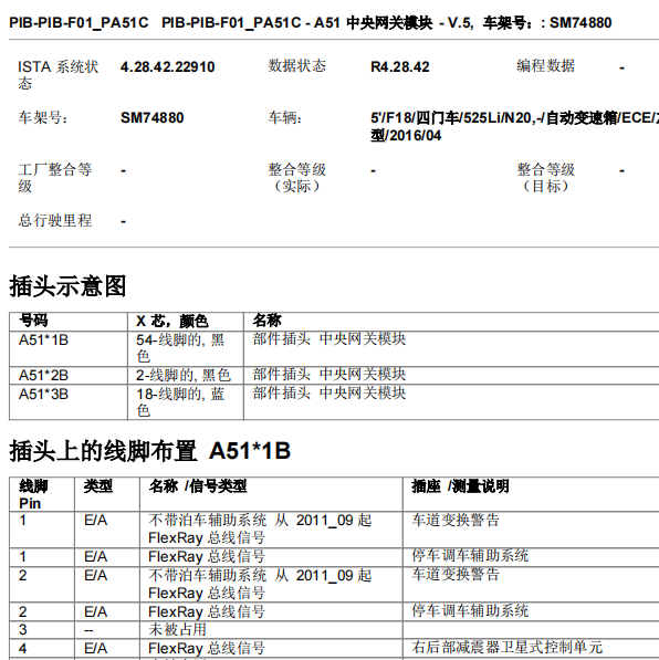 2016年宝马525LI网关模块插头说明