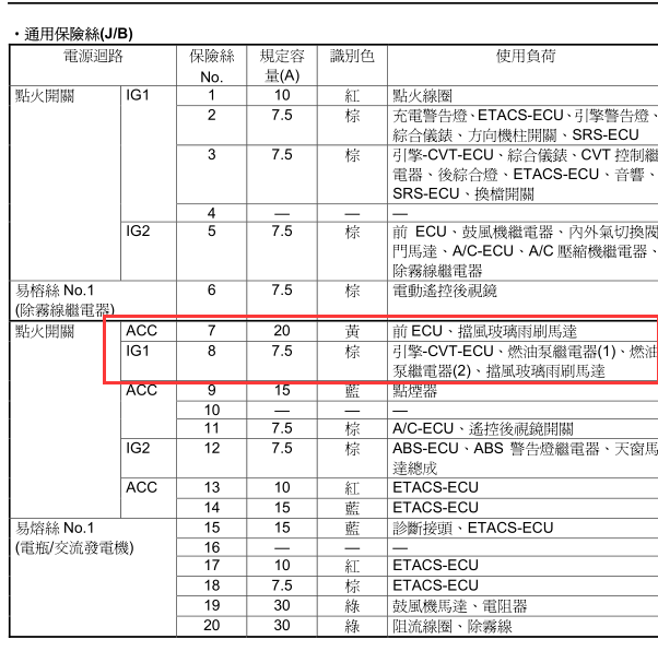 2003年 菱帅保险位置