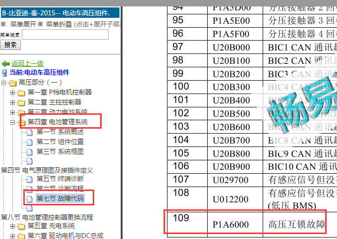 2015年比亚迪秦 P1A600故障码