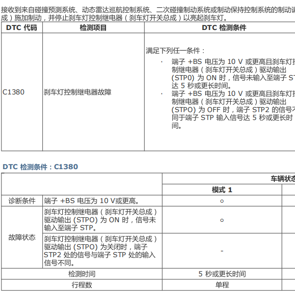 2015年丰田凯美瑞C1380故障码资料