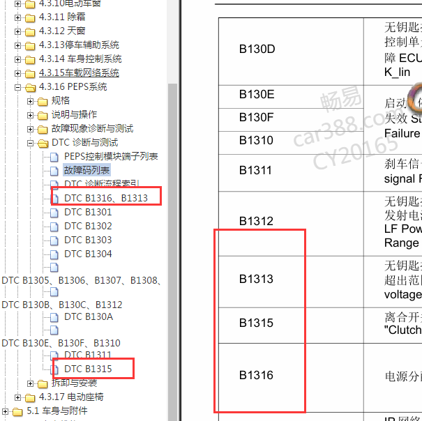 2014年长安CS75 故障码资料