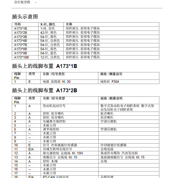 2016年宝马320 FEM 针脚