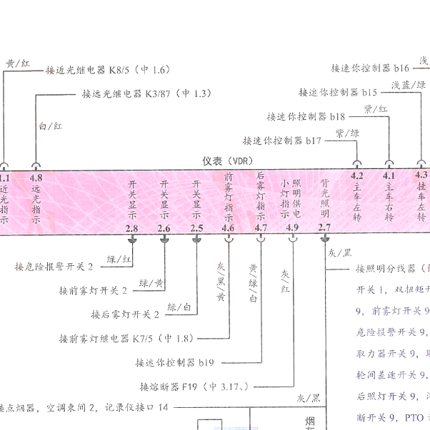 2012年重卡豪沃仪表电路图