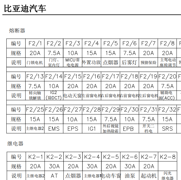 2014年比亚迪速锐保险丝说明