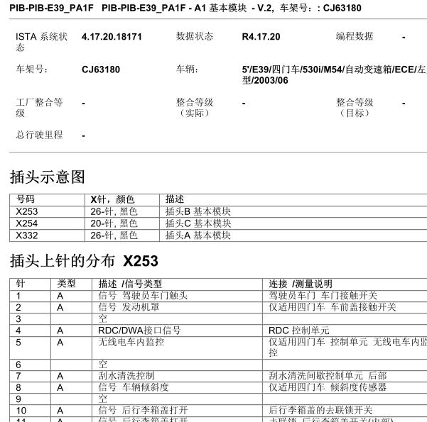 2003年宝马530I基本模块针脚