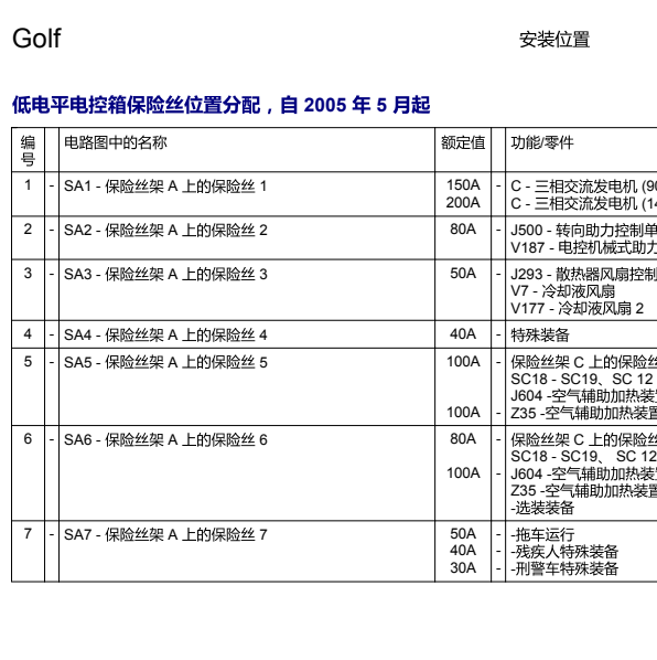 2006年高尔夫保险丝分配