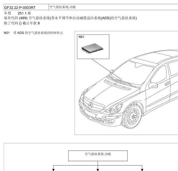 2011年奔驰R300空气悬挂位置