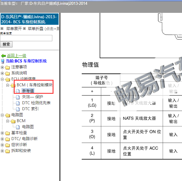 2013-2014年日产骊威车身控制针脚